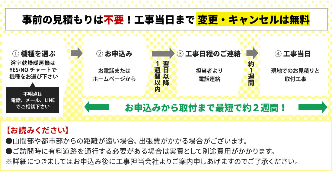 取り付けの流れ