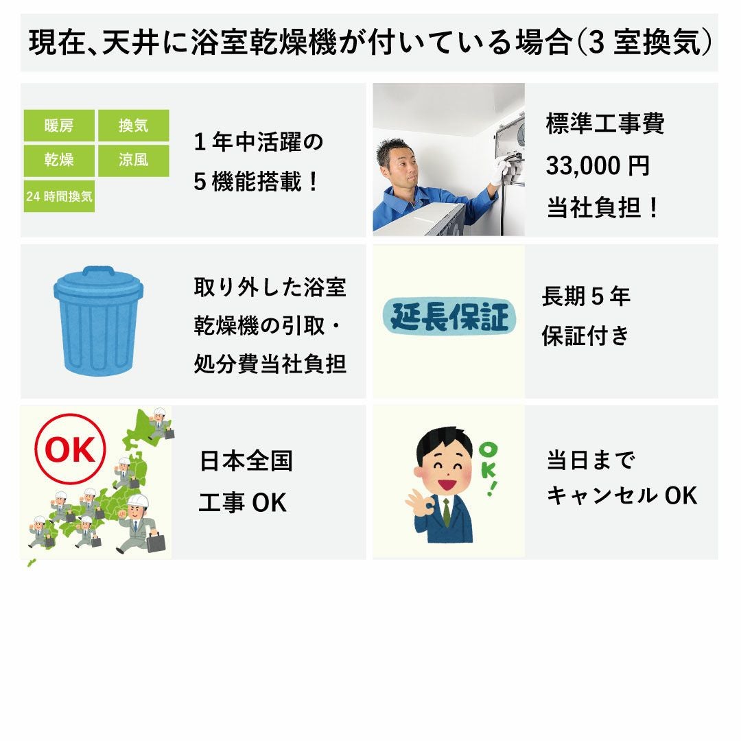 浴室換気乾燥暖房機/100V/BF-533SJD/温風式/天井型/交換専用モデル/3室